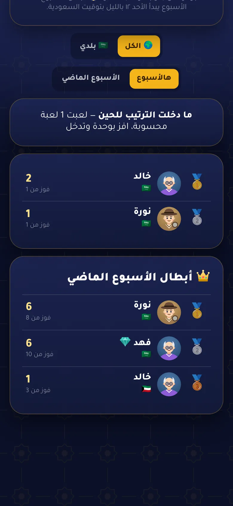 ترتيب الأسبوع وجوائزه